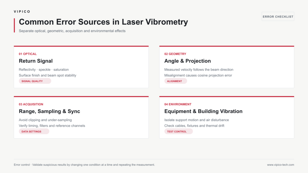 Optical geometric acquisition and environmental error sources in laser vibrometry