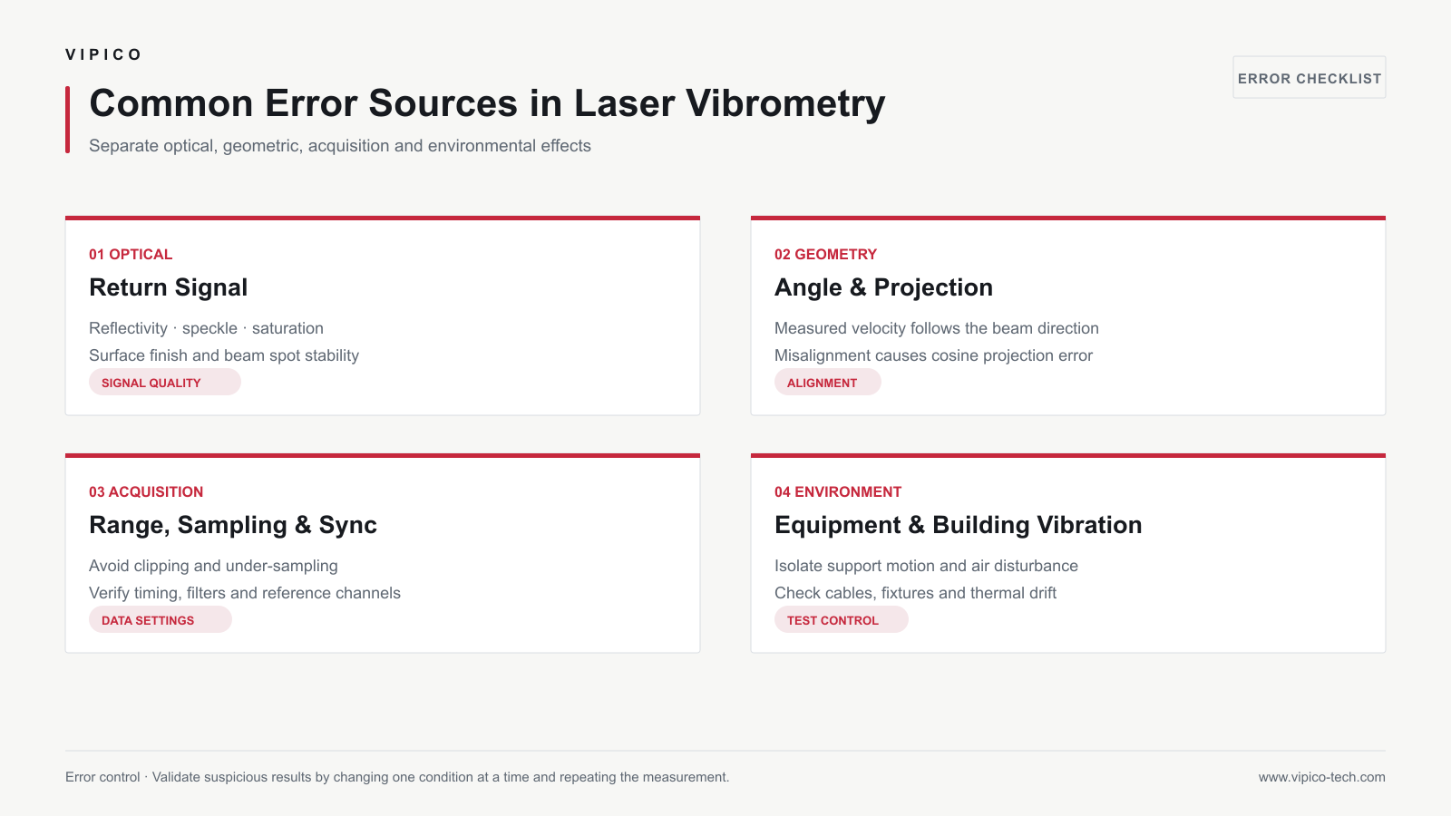 Common laser vibrometer error sources including reflection angle distance and environmental vibration