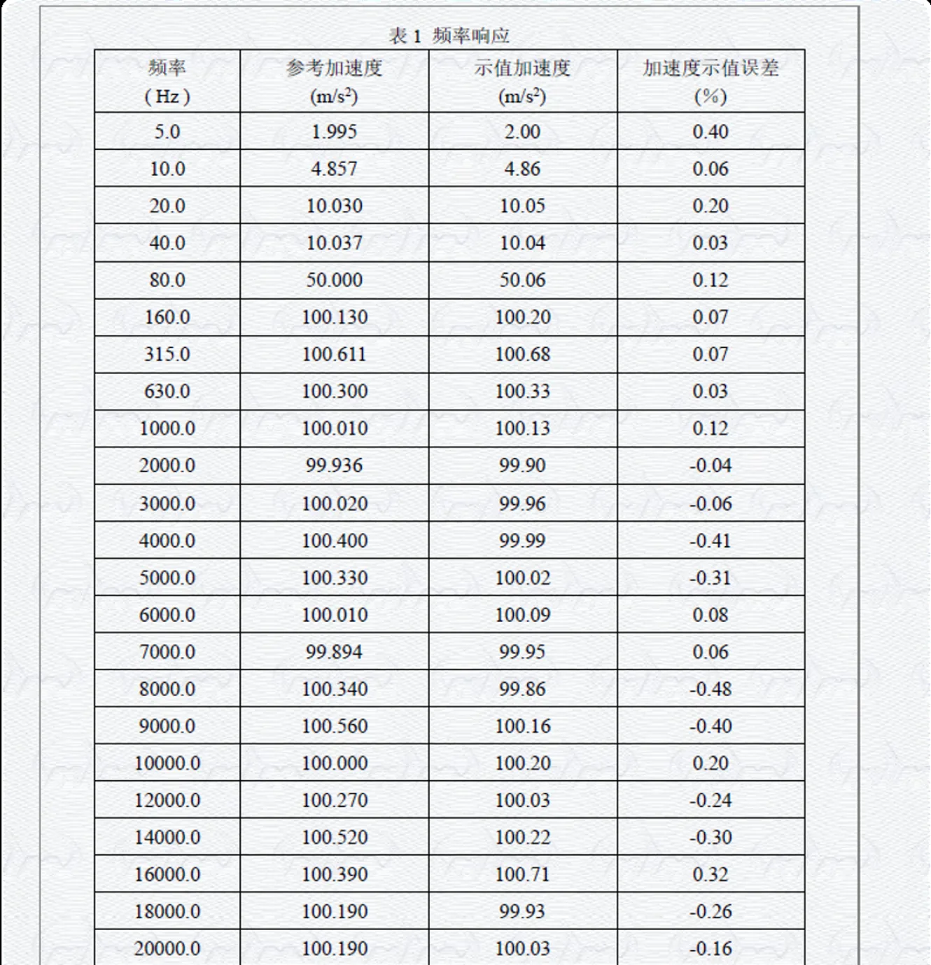 PVM-LDV-300 calibration certificate excerpt showing frequency-response results